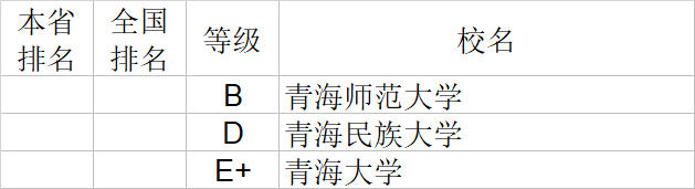 武书连|武书连2020中国大学理学工学农学医学排行榜