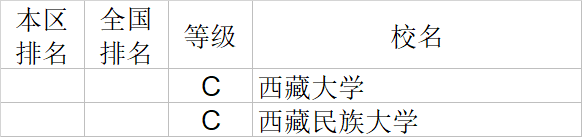 自然科学|武书连2020中国大学自然科学社会科学排行榜
