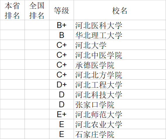 武书连|武书连2020中国大学理学工学农学医学排行榜