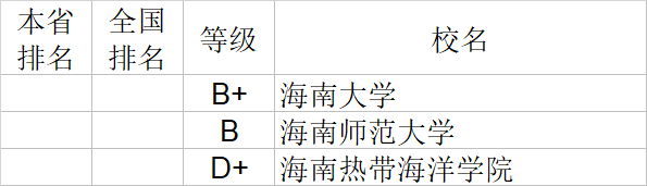 经济学|武书连2020中国大学经济学管理学法学教育学排行榜