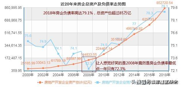 经济危机GDP上升还是下降_GDP下降6.8 ,这还是全球最好情况,难道经济危机又要来了(3)