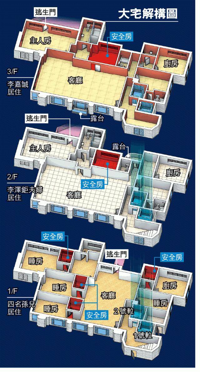 曝李嘉诚年花7亿请25人保平安，小儿子爱情至上