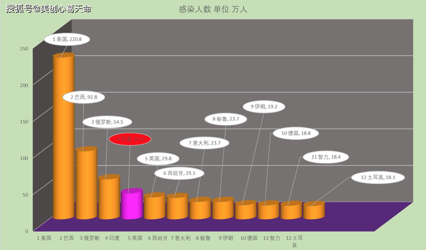 6月17日早8点 世界实时疫情数据和图表