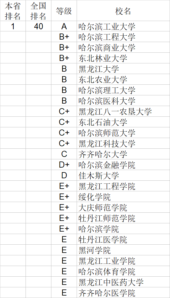 经济学|武书连2020中国大学经济学管理学法学教育学排行榜