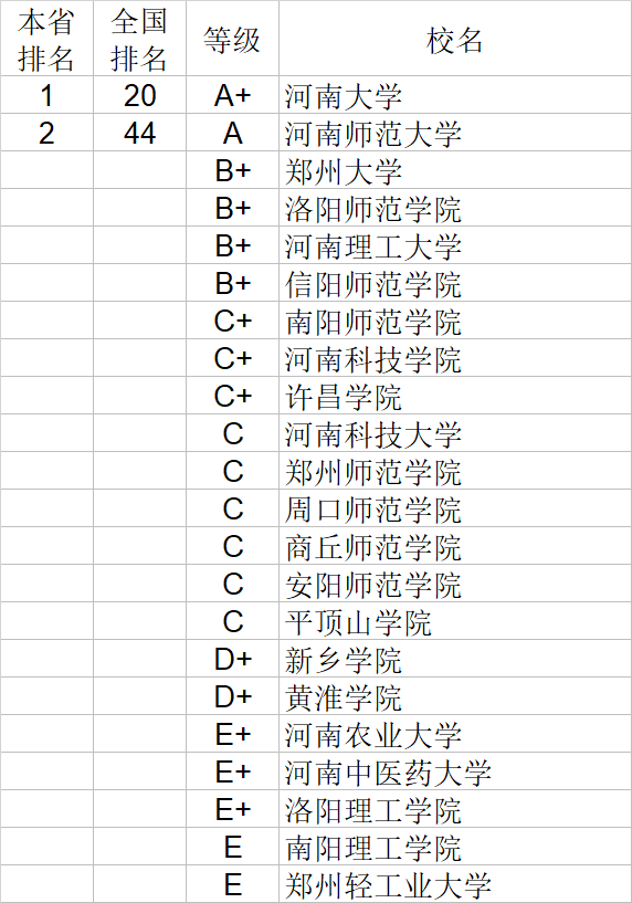 经济学|武书连2020中国大学经济学管理学法学教育学排行榜