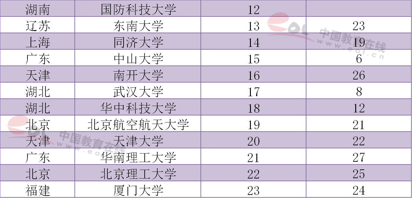 2020安大考研排名_重磅!2020考研排名:有人357分“排第3”!有人401分“排第