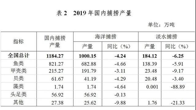 年渔业经济总量_经济发展图片(2)