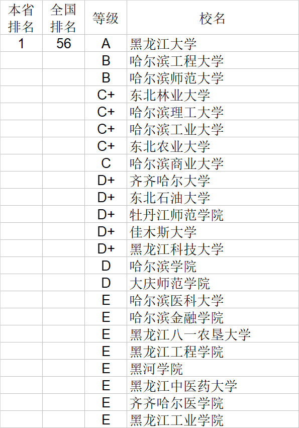 经济学|武书连2020中国大学经济学管理学法学教育学排行榜