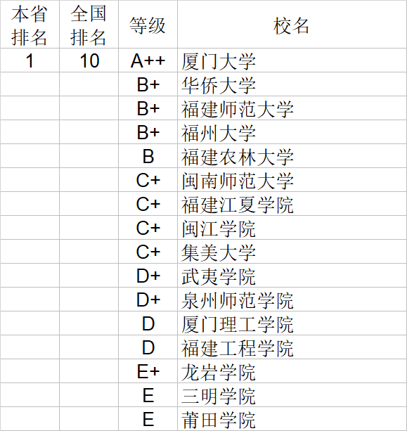 经济学|武书连2020中国大学经济学管理学法学教育学排行榜