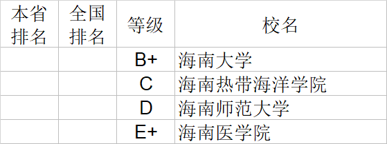 经济学|武书连2020中国大学经济学管理学法学教育学排行榜