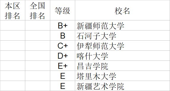 经济学|武书连2020中国大学经济学管理学法学教育学排行榜