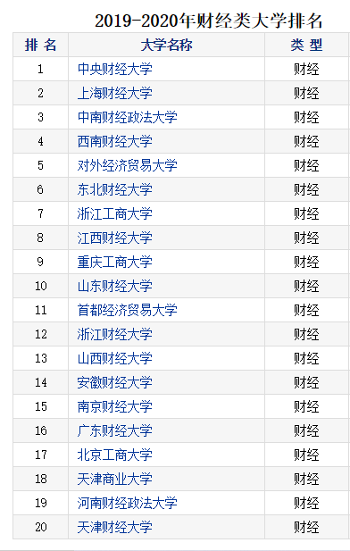 工商管理学院排名_北京工商管理专修学院(2)