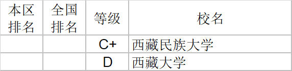 经济学|武书连2020中国大学经济学管理学法学教育学排行榜