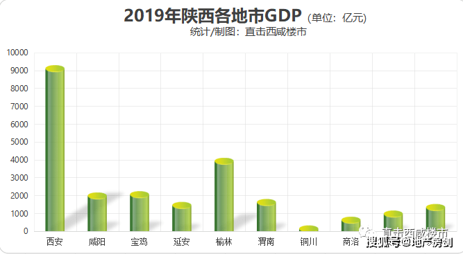 厦门gdp2020年是多少_2020年社保价格表厦门