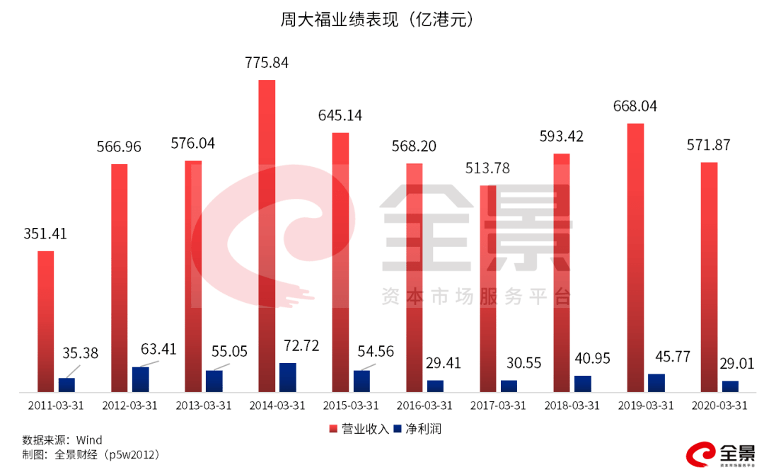 20万人口能撑几个商业_20万现金图片(3)