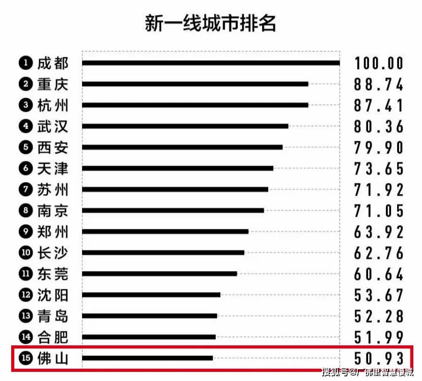 万亿gdp城市排名2020_冥币图片一万亿(3)