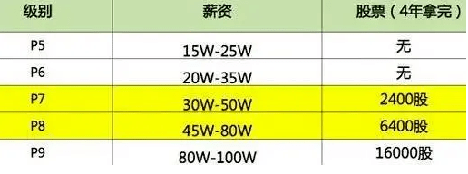 前有蒋凡出轨,后有P8招聘包养,阿里公关可真难