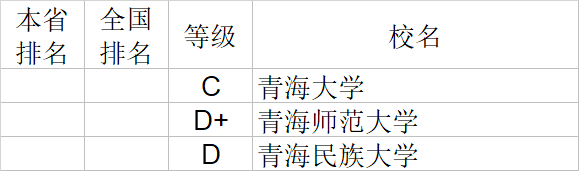 经济学|武书连2020中国大学经济学管理学法学教育学排行榜