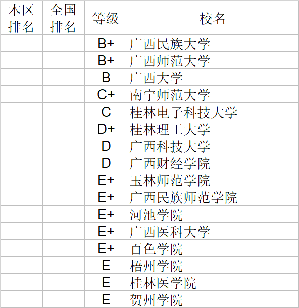 经济学|武书连2020中国大学经济学管理学法学教育学排行榜