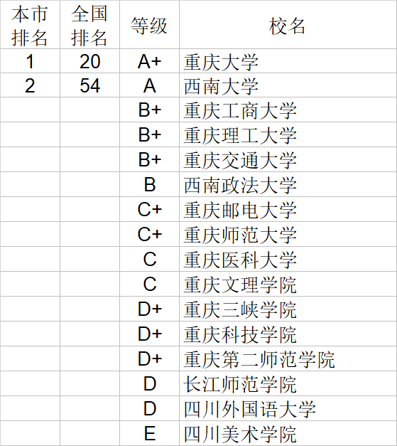 经济学|武书连2020中国大学经济学管理学法学教育学排行榜