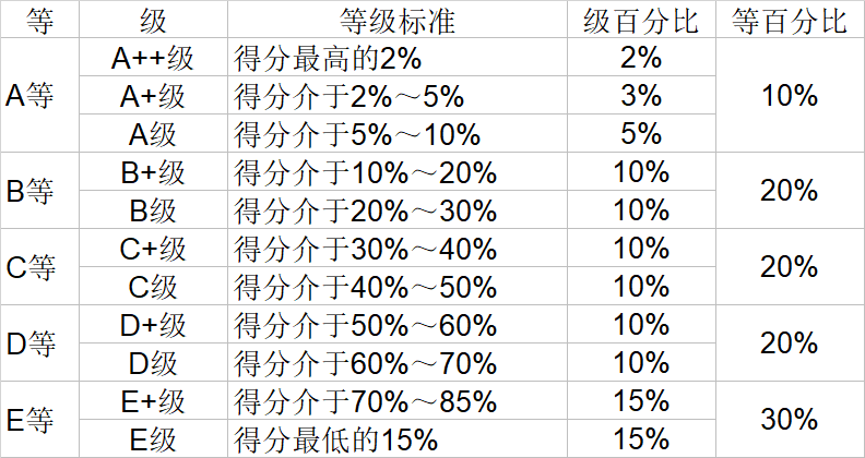 经济学|武书连2020中国大学经济学管理学法学教育学排行榜