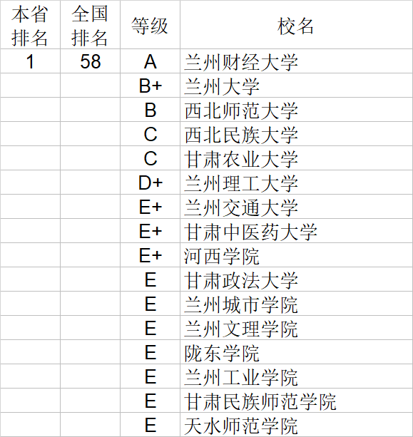 经济学|武书连2020中国大学经济学管理学法学教育学排行榜