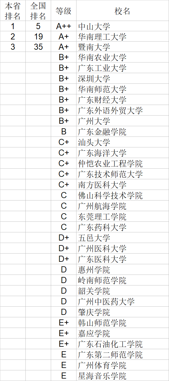 经济学|武书连2020中国大学经济学管理学法学教育学排行榜
