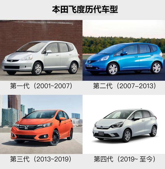 全新本田飞度要上市 怎么看着和海外版不像呢？