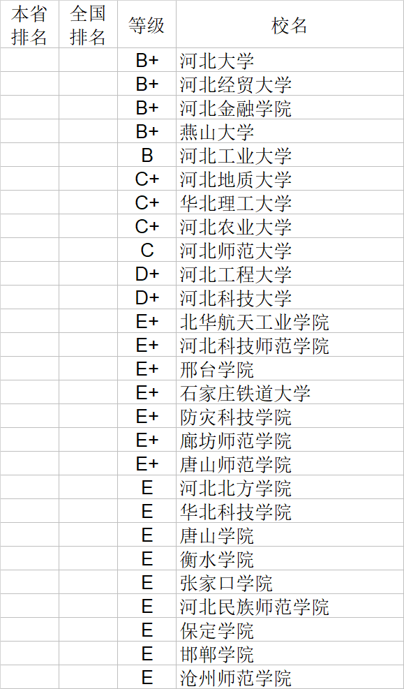 经济学|武书连2020中国大学经济学管理学法学教育学排行榜