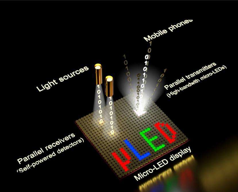 micro led 的未来在哪里?