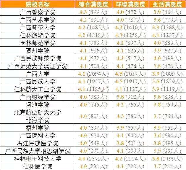 广西高职排名_广西高职录取通知书(3)