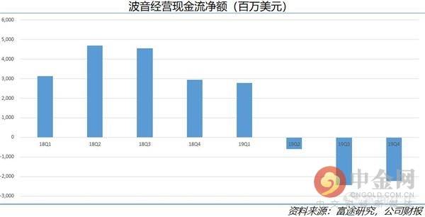 当马斯克离火星更近一步时 波音在哪里？