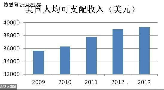 什么是人均年收入_农村人均年收入是多少(3)