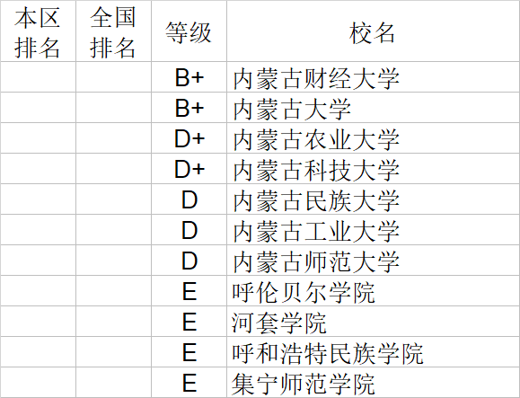 经济学|武书连2020中国大学经济学管理学法学教育学排行榜