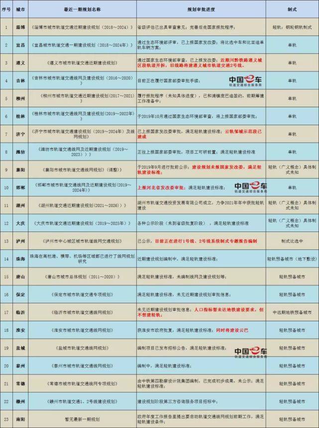 盐城市区常住人口_最新 江苏13市41县55区房价出炉 南通竟然排在...(2)