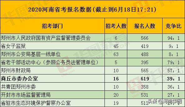 商丘人口数量_商丘市各县 市 区 人口情况出炉(2)