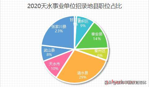 天水人口2020_会宁三支一扶招43人(3)