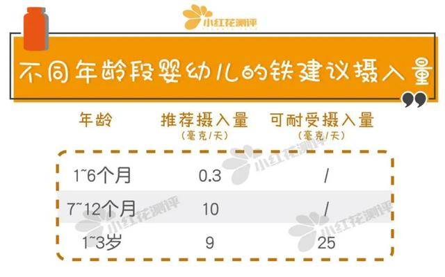 原创5款婴儿补铁液测评：两款防腐剂含量超饮料国标！
