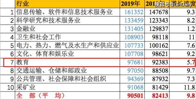 教师人均工资_呼市人均工资标准2020