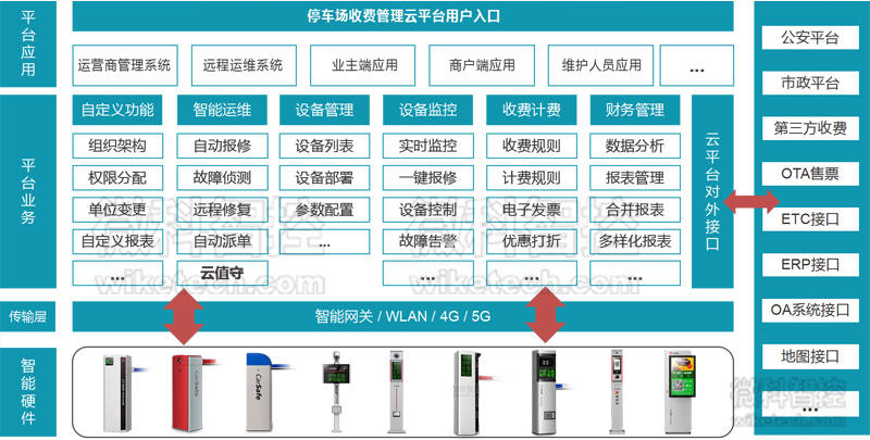 二,车牌识别系统拓扑图;车牌识别系统是一种图像分析识别系统,高速