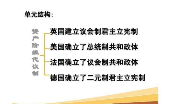 君主专制与君主立宪之间,有一种特殊的君主制,至今仍有国家采用_英国