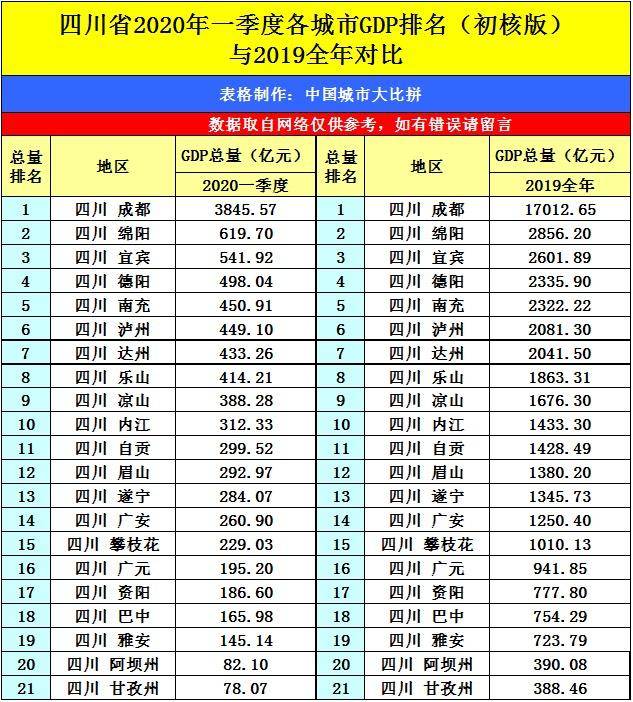 四川省2020第一季度g_四川省第一医院