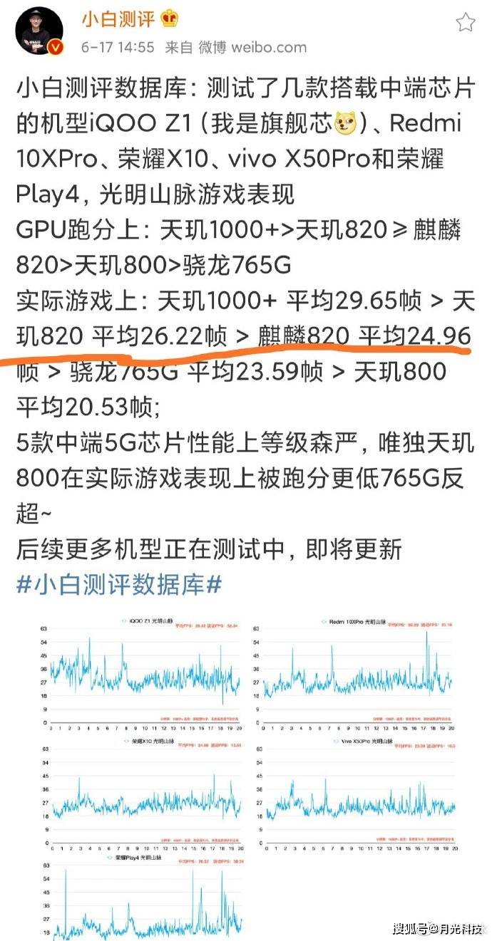 天玑简谱_天玑和骁龙天梯图(2)