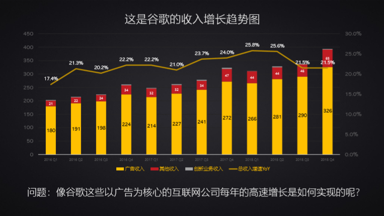 广告 gdp比重_国企所占gdp比重