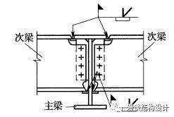 全焊接变截面工字形边柱 4.