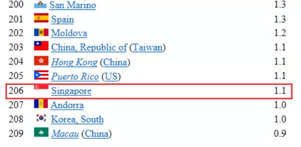 人口年龄排名_中国人口年龄结构图(3)