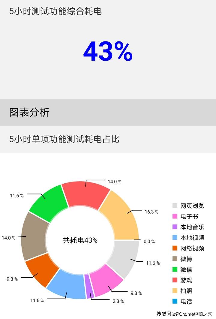 5G双模水桶新机奥利给 华为畅享20 Pro评测