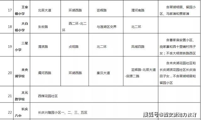 2020西安市各区县GDP_西安市各区县分布图