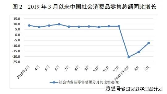 高盛对中国2020年为G_高盛