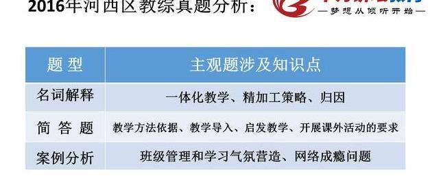 河西区招聘_天津 河西区招聘网址资深弱电设计工程师招聘信息公布